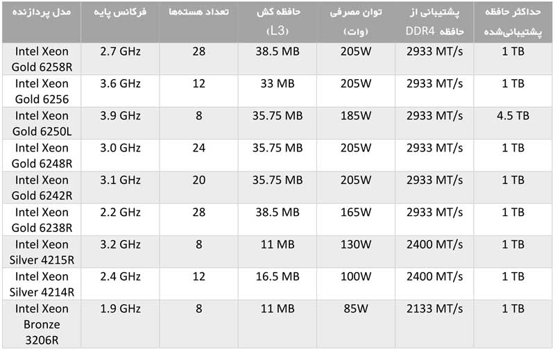 HPE ProLiant ML350 Gen10 CPU