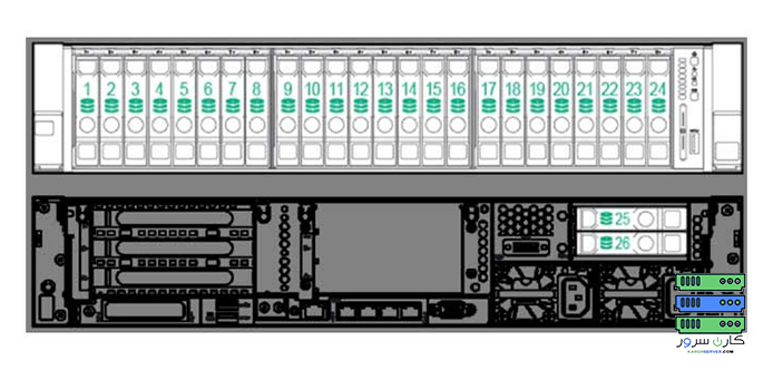 hp-dl380-g9-24sff-2rear-sff-hot-plug-drive-model