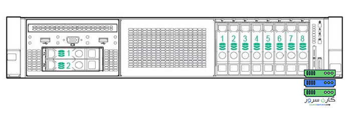 hp dl380 g9-8SFF (+2 SFF) Hot-Plug Drive Model with Universal Media Bay؛ شاسی Dl380 g9 8sff