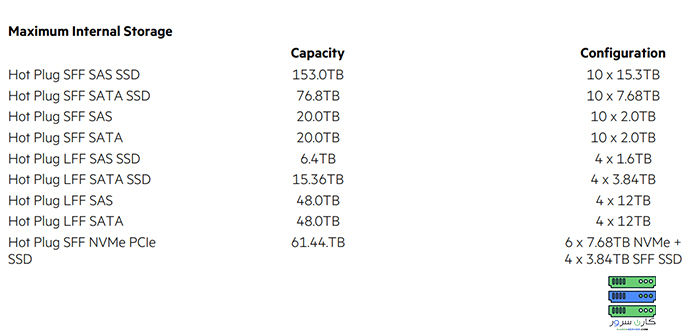 سرور HPE DL360 G9