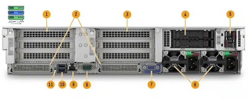 سرور HPE DL380 G11 نمای پشت سرور dl380 g11