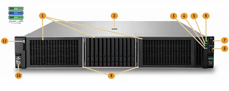 سرور HPE DL380 G11 نمای شاسی پرسرعت (12EDSFF) DL380 Gen11