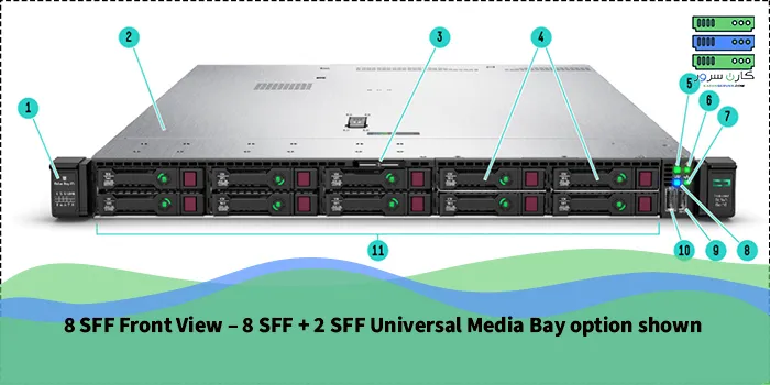 مشخصات فیزیکی سرور dl360 g10 | نمای جلو با شاسی 8SFF
