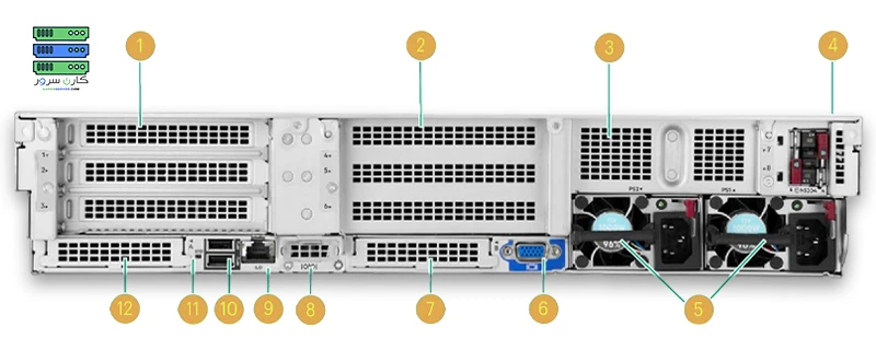 سرور HPE DL380 G12 سرور dl380 g12 سرور HPE DL380 G12