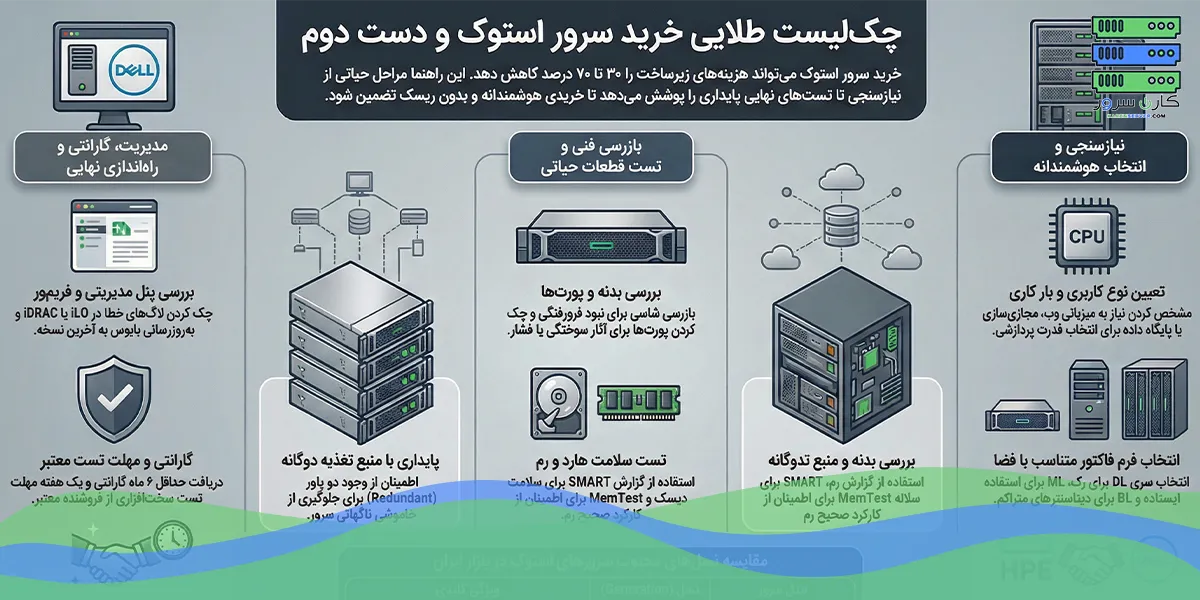 وبلاگ