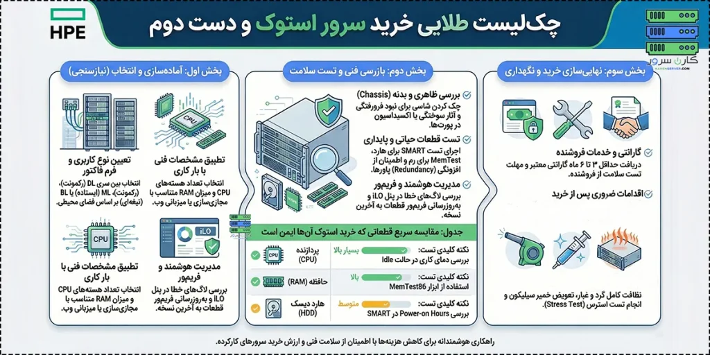چک لیست و راهنمای خرید سرور استوک در یک تصویر