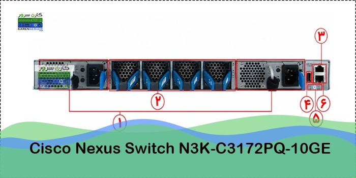  پنل پشتی سوئیچ نکسوس سیسکو N3K-C3172PQ-10GE | کارن سرور - 02128428844