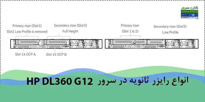 سرور HPE DL360 G12 سرور dl360 g12 انواع رایزر ثانویه در سرور HP DL360 G12